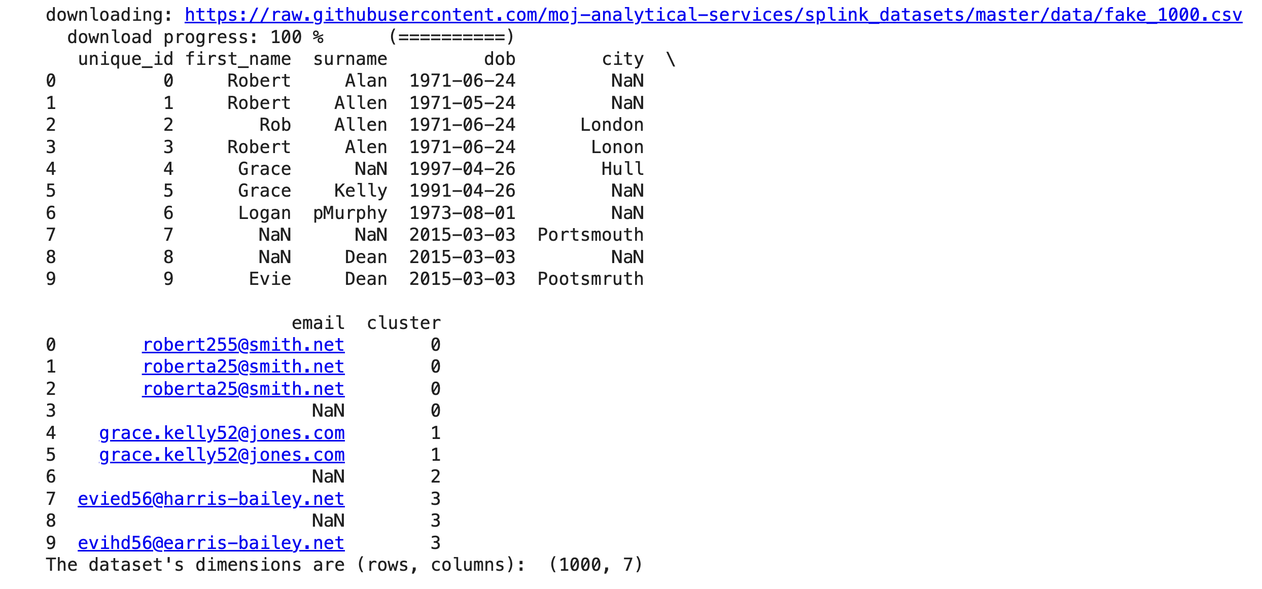 2a dataframe