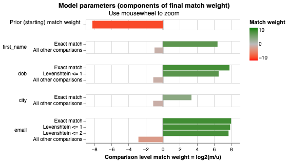 3d model parameters