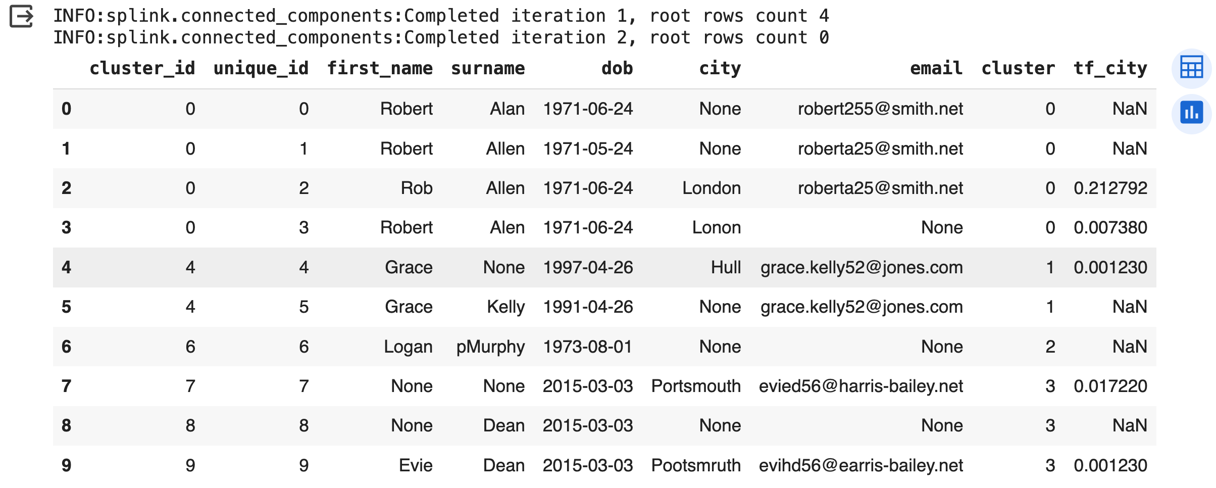 4_Clustering