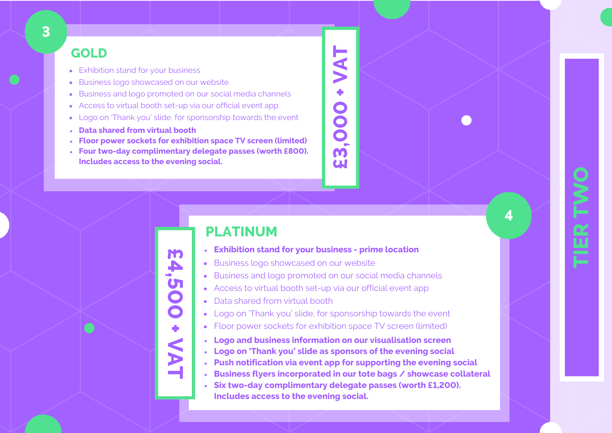 Tier two sponsorship packs for the Data Innovation Showcase 2024