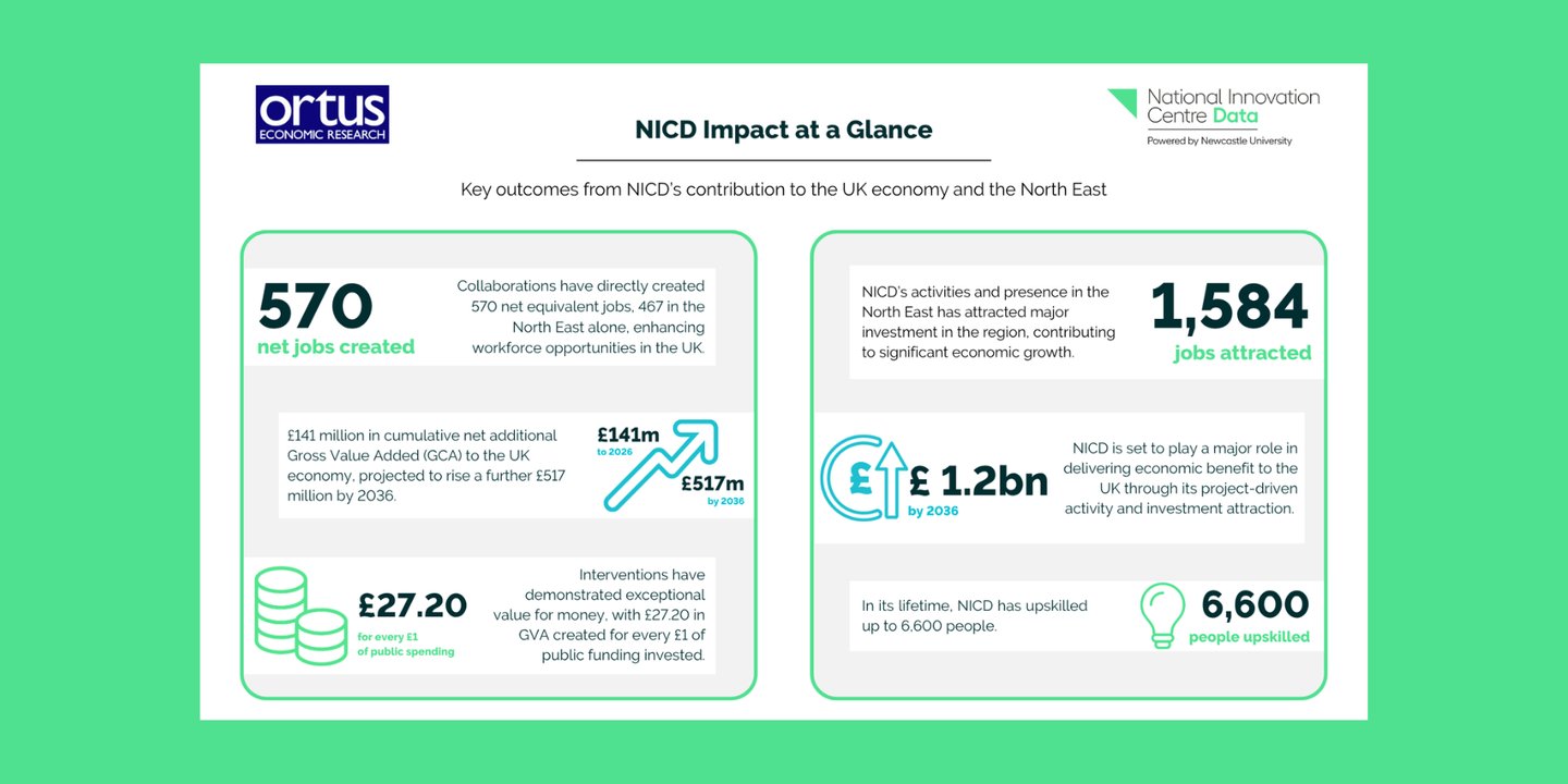 NICD impact overview infographic