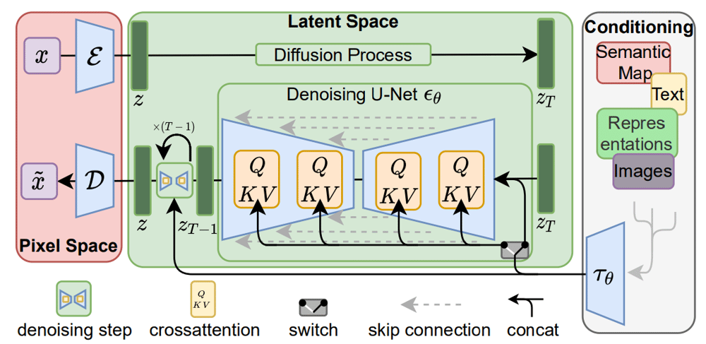 LatentDiffusionModel