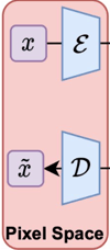 Pixel space image shows the autoencoder model that creates lower-dimensional image embeddings and reconstructs the image