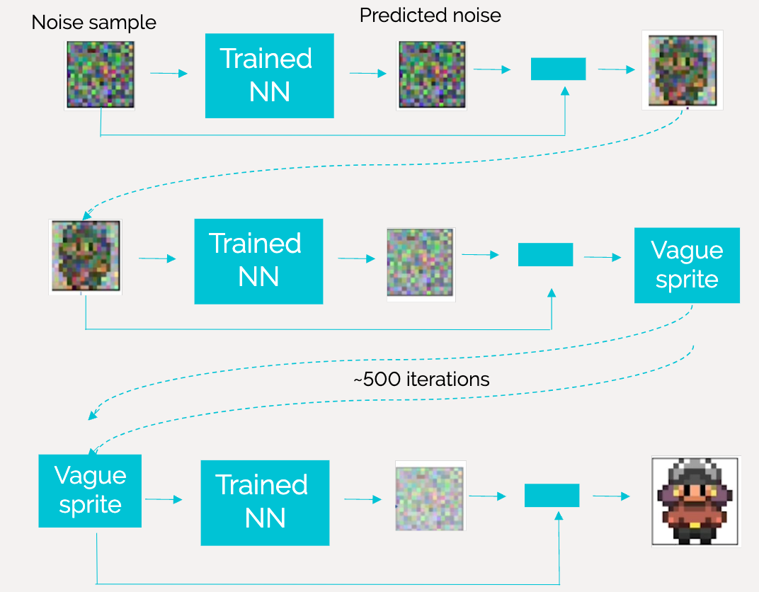 Text-to-image: latent diffusion models
