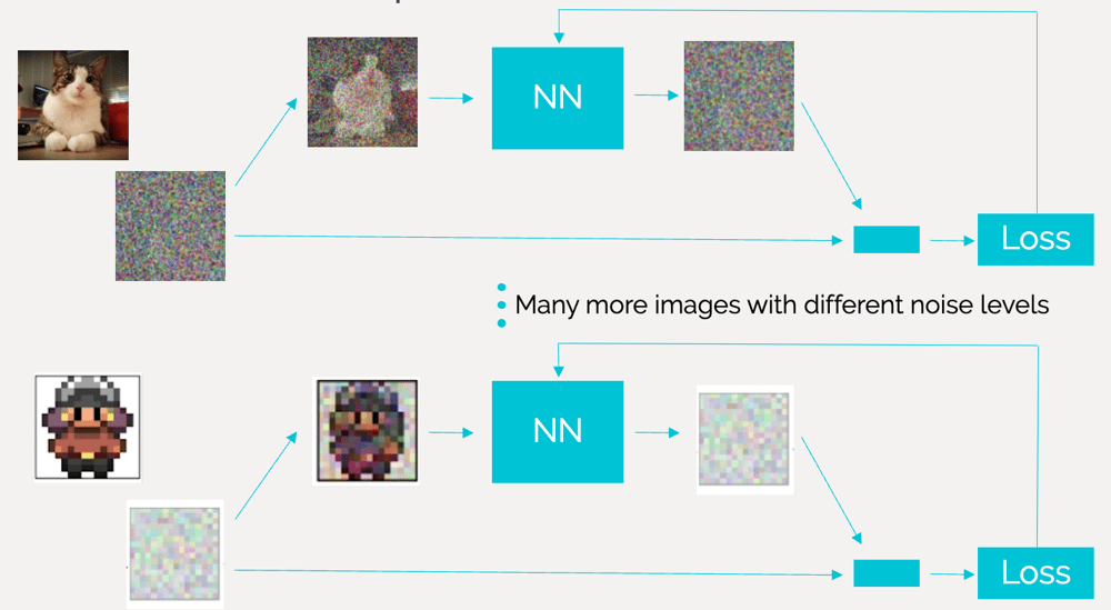 Training latent diffusion models