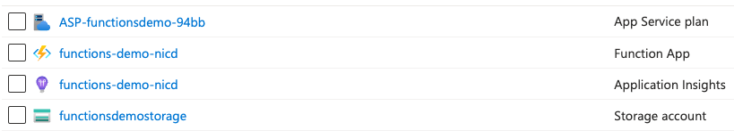 An image showing a list of the created resources associated to Azure Functions in the Azure portal: app service plan, function app, application insights and a storage account.
