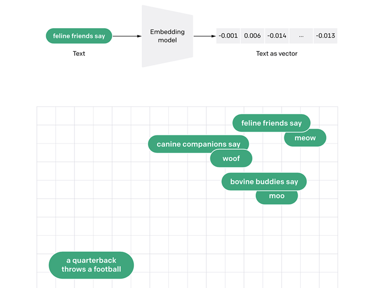 text-embeddings-1